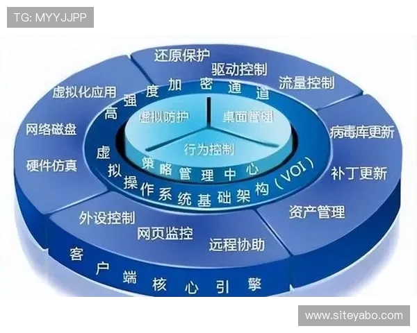 亚博网站安全保障措施详解保障玩家账户资金安全 亚博网站安全保障措施详解保障玩家账户资金安全
