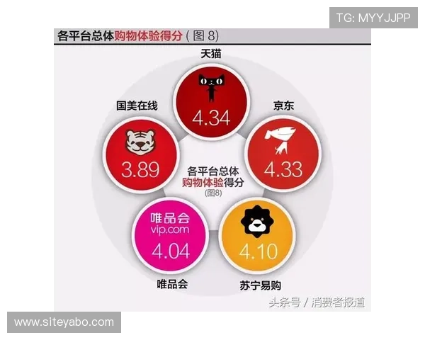 亚博YB在线官网用户评价与口碑分析助你选择最值得信赖的平台
